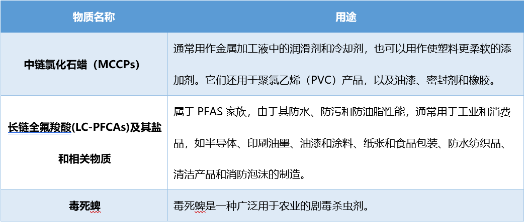 列入《斯德哥爾摩公約》物質信息.png